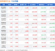 从力资金净流入494.6